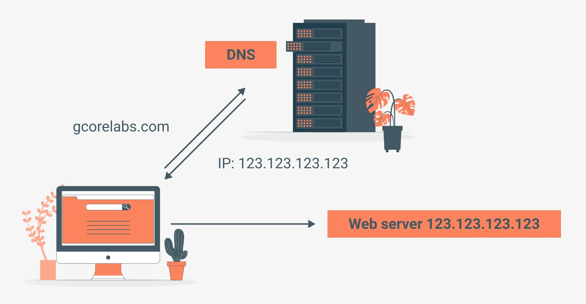 Mengenal DNS: Rahasia di Balik Alamat Website