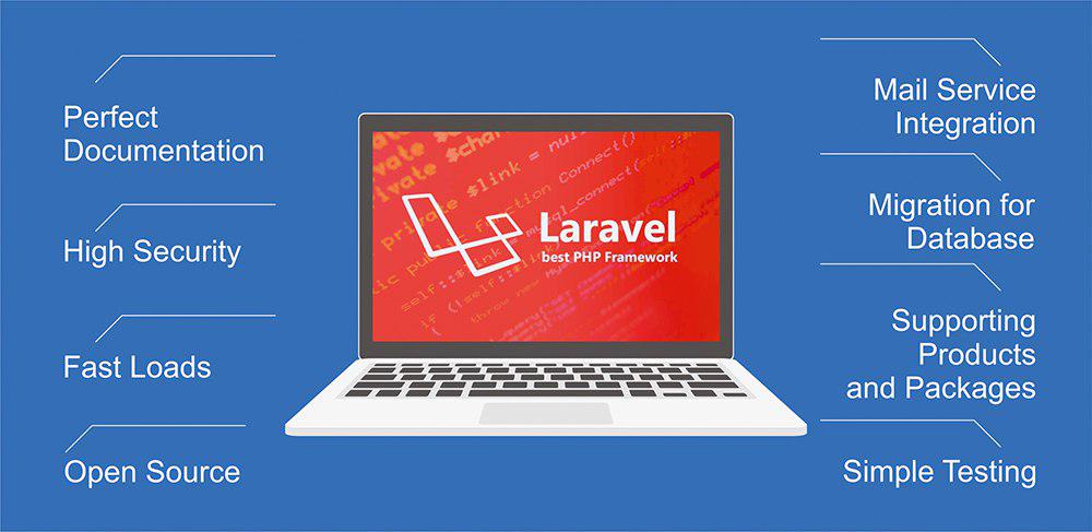 Kenapa Laravel Jadi Pilihan Utama Developer? Ini Keuntungannya!