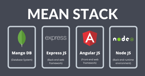 Mulai mulai gunakan Machine Learning (AI) dalam Aplikasi Fullstack Anda ...