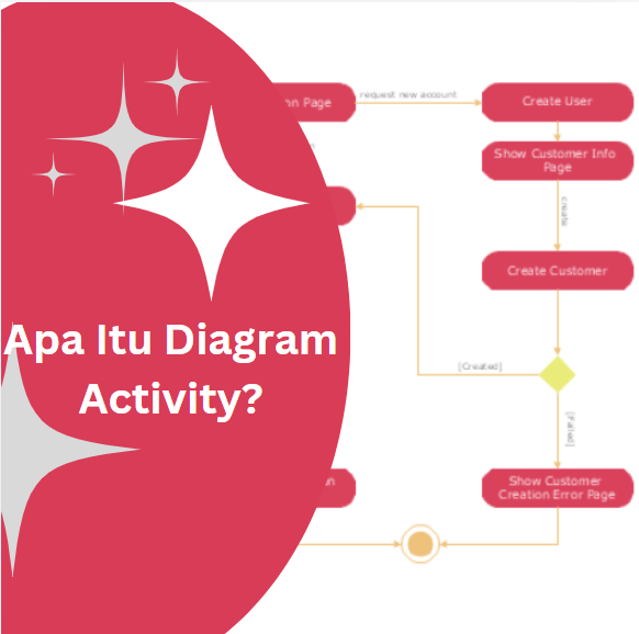 Bosan dengan Proses yang Berbelit-belit? Sederhanakan dengan Activity Diagram!