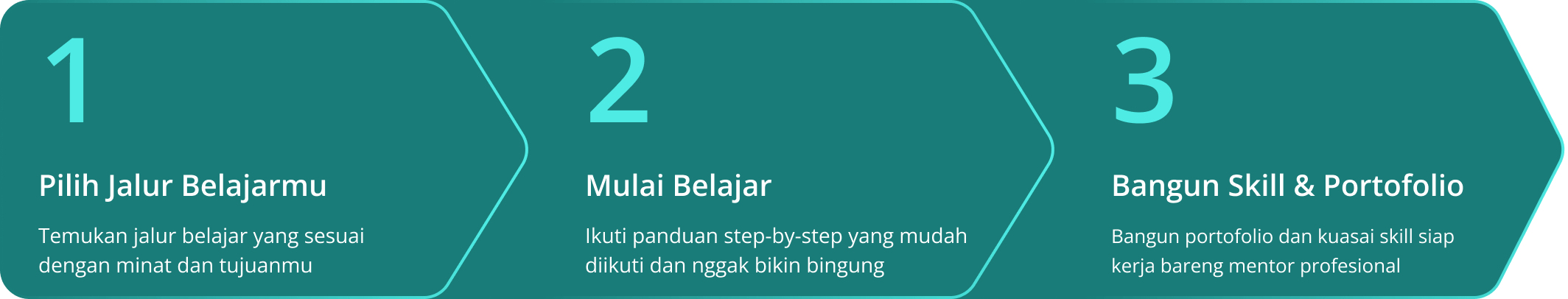 Steps