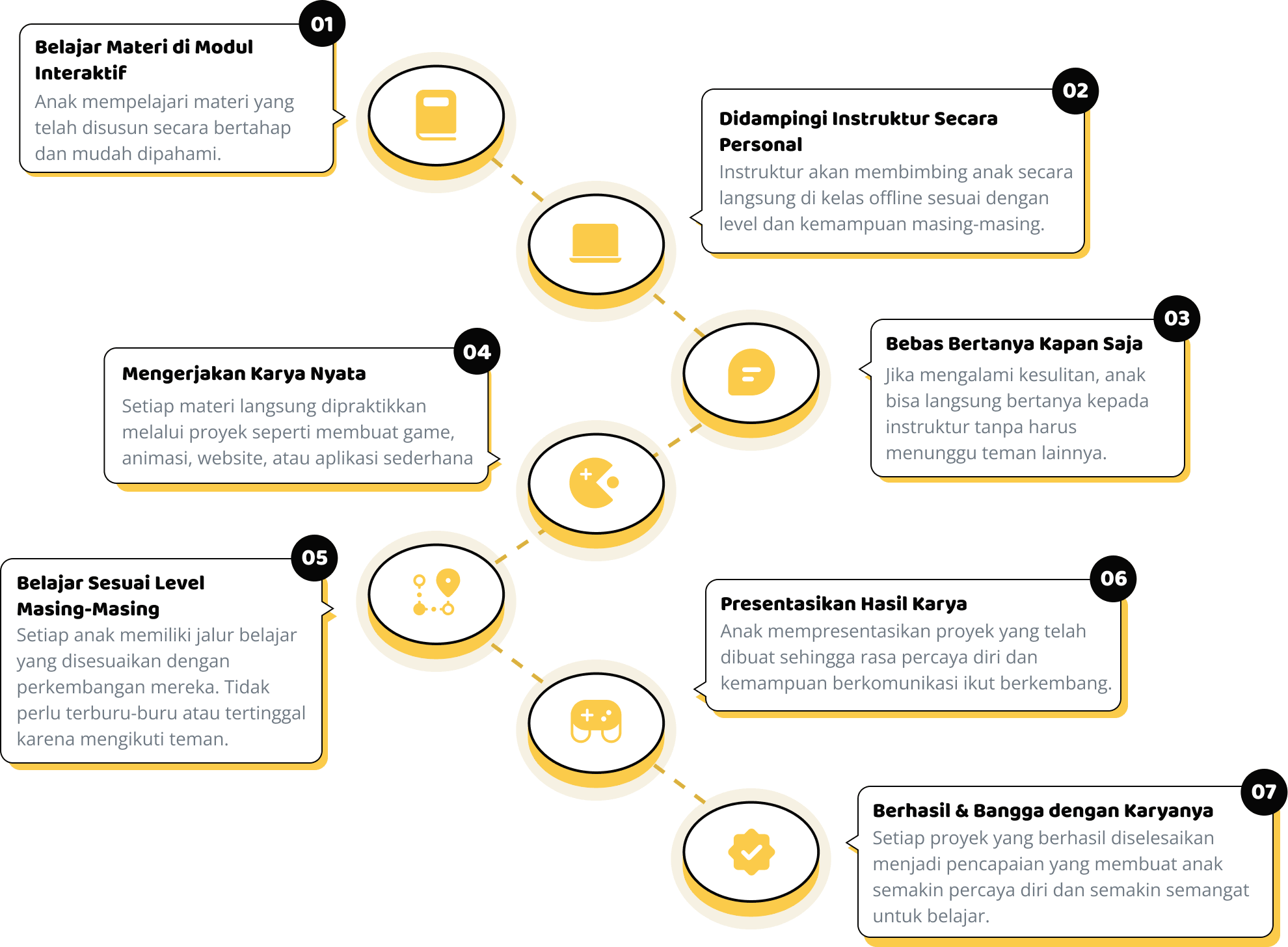 Roadmap