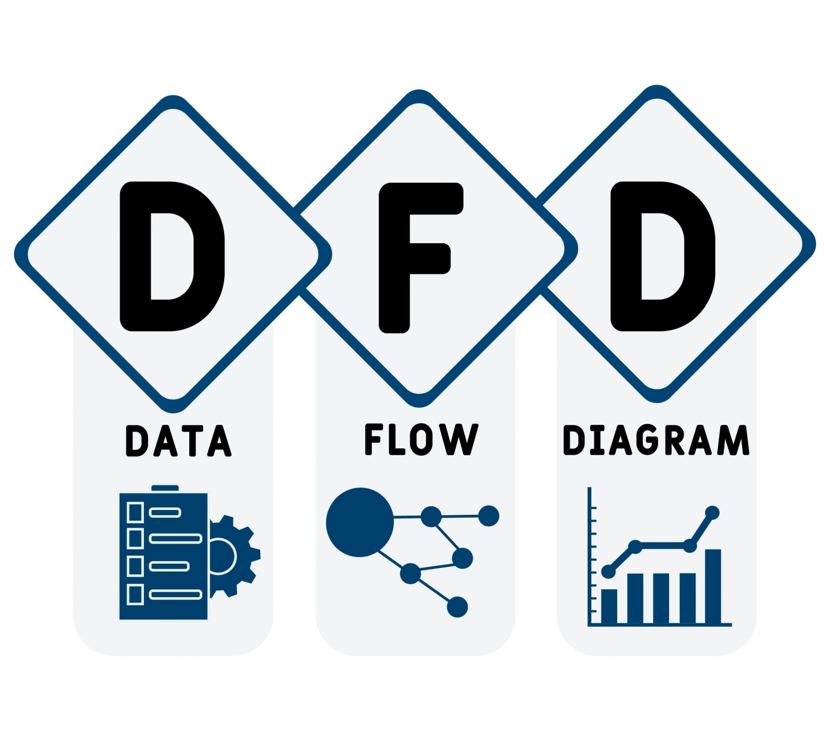 Mengenal Data Flow Diagram (DFD)