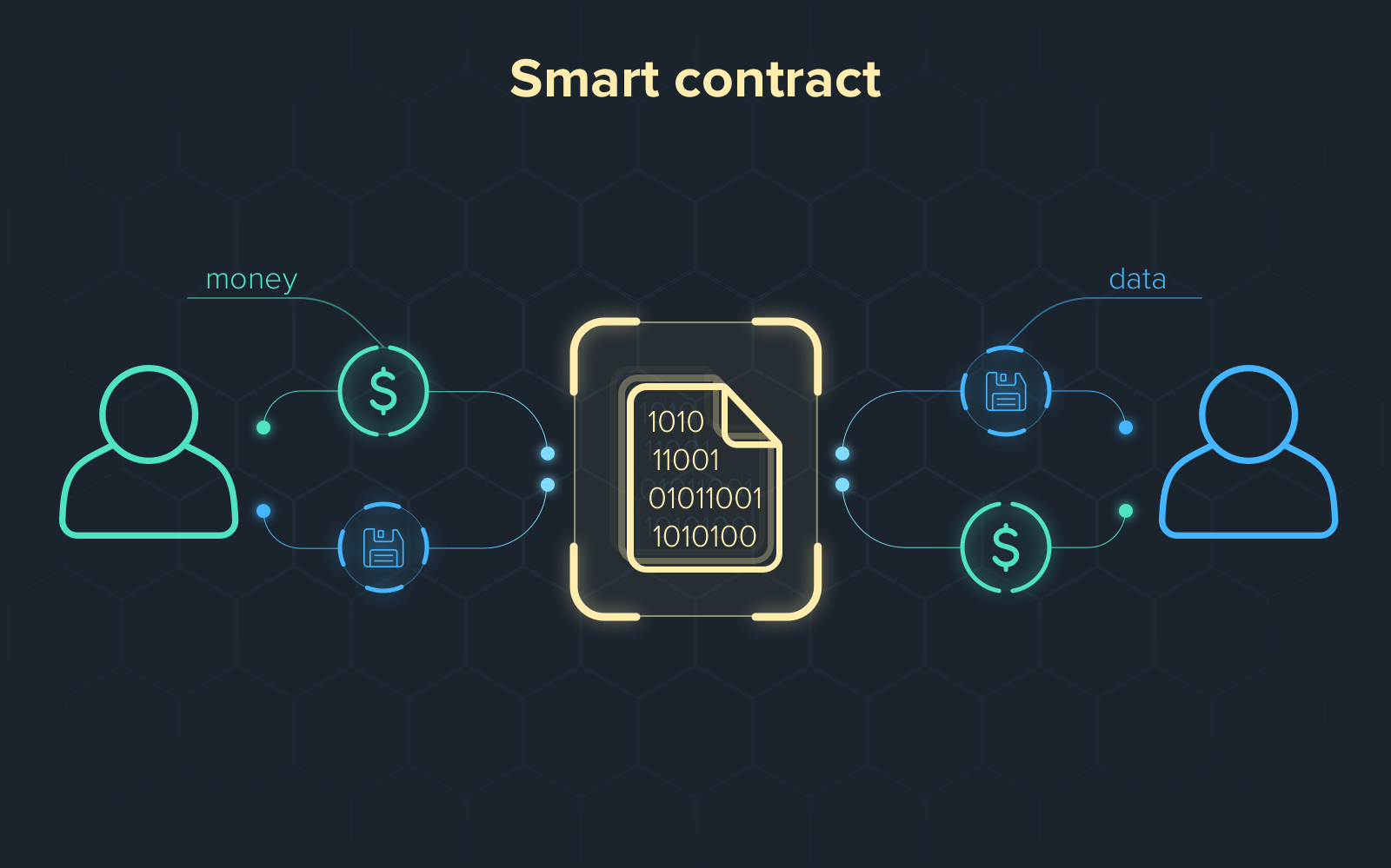 Yuk kenali apa itu Smart Contract