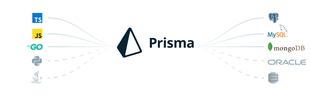 Mengoptimalkan Akses dan Manajemen Database dengan Prisma