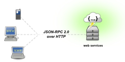 jsonrpc2-overview.jpg