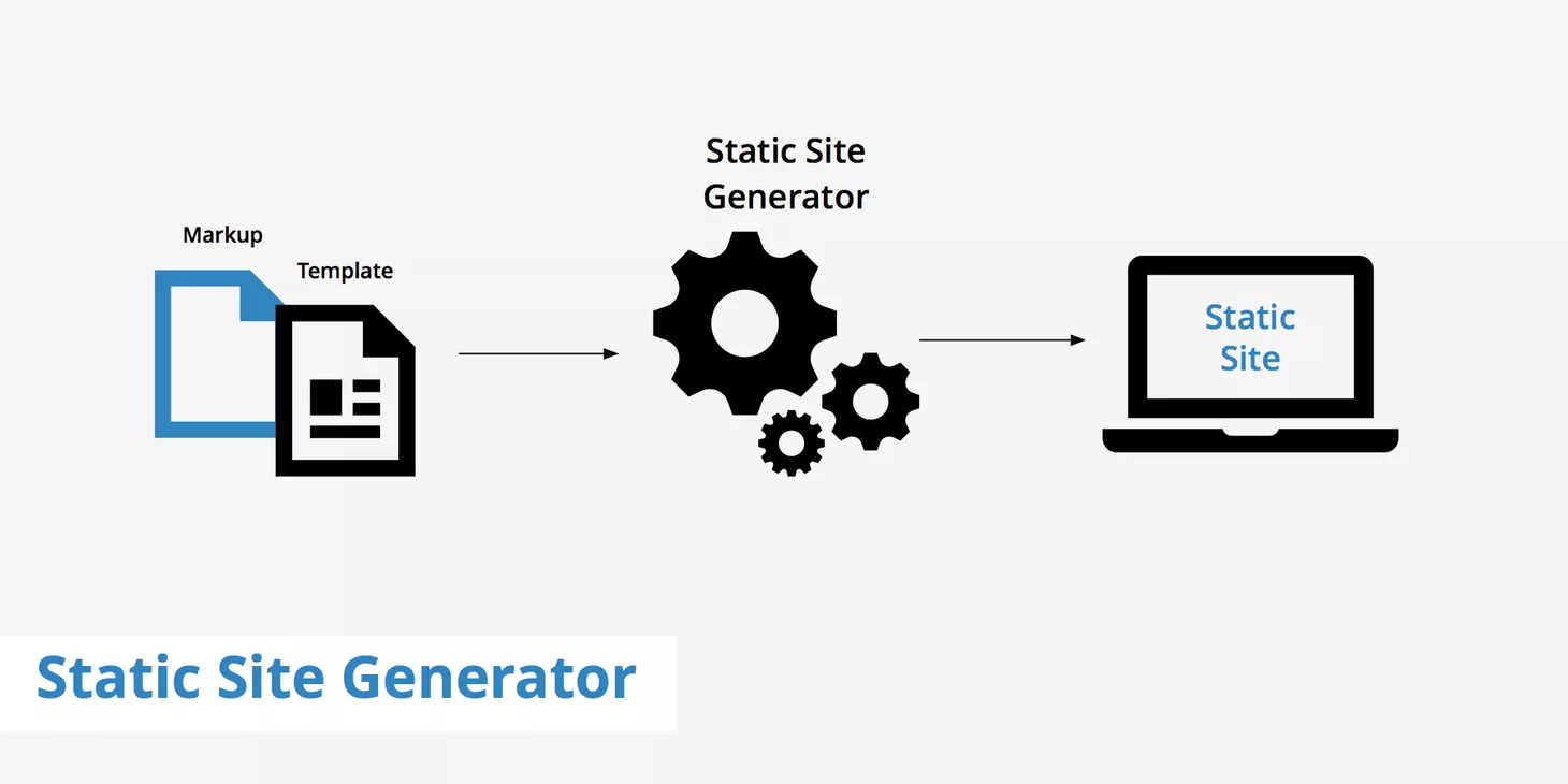 Mengenal apa itu SSG (Static Site Generator) 