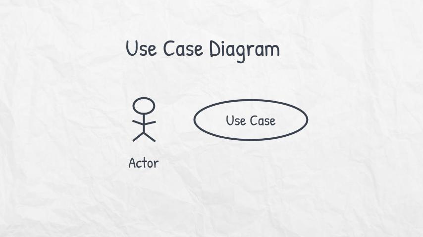 Wajib Tahu! Ini Dia Pentingnya Use Case Diagram